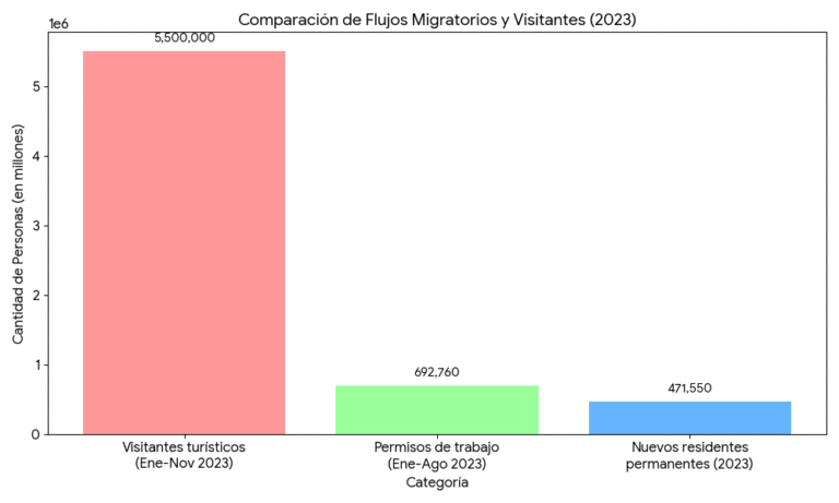 Gráfica de flujo de personas